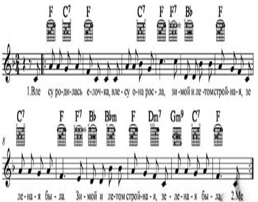 Ноты песни "В лесу родилась елочка"